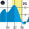 Udagak Strait tide chart for Saturday, January 21, 2023