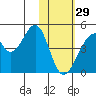 Udagak Strait tide chart for Sunday, January 29, 2023