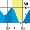 Udagak Strait tide chart for Monday, January 30, 2023
