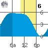 Udagak Strait tide chart for Friday, January 6, 2023