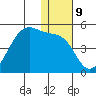 Udagak Strait tide chart for Monday, January 9, 2023