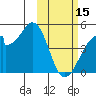 Udagak Strait tide chart for Wednesday, February 15, 2023