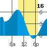 Udagak Strait tide chart for Thursday, February 16, 2023