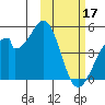 Udagak Strait tide chart for Friday, February 17, 2023