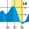Udagak Strait tide chart for Saturday, February 18, 2023