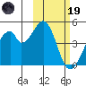 Udagak Strait tide chart for Sunday, February 19, 2023