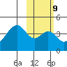 Udagak Strait tide chart for Thursday, February 9, 2023