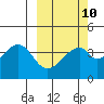 Udagak Strait tide chart for Friday, March 10, 2023