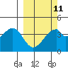 Udagak Strait tide chart for Saturday, March 11, 2023