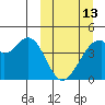 Udagak Strait tide chart for Monday, March 13, 2023