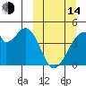 Udagak Strait tide chart for Tuesday, March 14, 2023