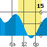 Udagak Strait tide chart for Wednesday, March 15, 2023
