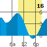 Udagak Strait tide chart for Thursday, March 16, 2023