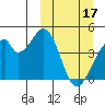 Udagak Strait tide chart for Friday, March 17, 2023