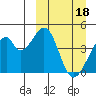 Udagak Strait tide chart for Saturday, March 18, 2023