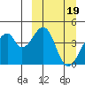 Udagak Strait tide chart for Sunday, March 19, 2023