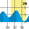 Udagak Strait tide chart for Monday, March 20, 2023