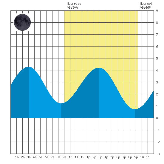 Udagak Strait tide chart for Tuesday, March 21, 2023