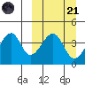 Udagak Strait tide chart for Tuesday, March 21, 2023