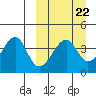 Udagak Strait tide chart for Wednesday, March 22, 2023