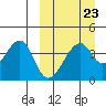 Udagak Strait tide chart for Thursday, March 23, 2023