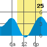 Udagak Strait tide chart for Saturday, March 25, 2023