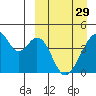 Udagak Strait tide chart for Wednesday, March 29, 2023