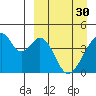 Udagak Strait tide chart for Thursday, March 30, 2023