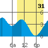 Udagak Strait tide chart for Friday, March 31, 2023