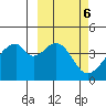Udagak Strait tide chart for Monday, March 6, 2023