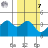 Udagak Strait tide chart for Tuesday, March 7, 2023