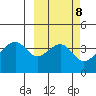Udagak Strait tide chart for Wednesday, March 8, 2023