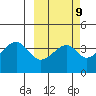 Udagak Strait tide chart for Thursday, March 9, 2023