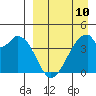 Udagak Strait tide chart for Monday, April 10, 2023