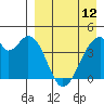 Udagak Strait tide chart for Wednesday, April 12, 2023