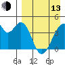 Udagak Strait tide chart for Thursday, April 13, 2023