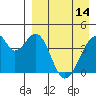 Udagak Strait tide chart for Friday, April 14, 2023