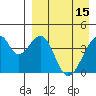Udagak Strait tide chart for Saturday, April 15, 2023