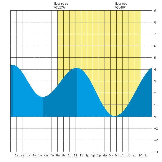 Udagak Strait tide chart for Sunday, April 16, 2023