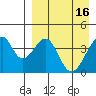 Udagak Strait tide chart for Sunday, April 16, 2023