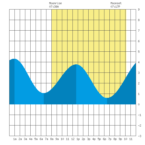Udagak Strait tide chart for Monday, April 17, 2023