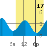 Udagak Strait tide chart for Monday, April 17, 2023