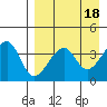 Udagak Strait tide chart for Tuesday, April 18, 2023