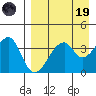 Udagak Strait tide chart for Wednesday, April 19, 2023