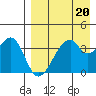 Udagak Strait tide chart for Thursday, April 20, 2023