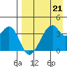 Udagak Strait tide chart for Friday, April 21, 2023