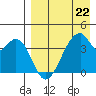 Udagak Strait tide chart for Saturday, April 22, 2023