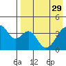 Udagak Strait tide chart for Saturday, April 29, 2023