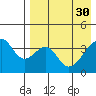 Udagak Strait tide chart for Sunday, April 30, 2023