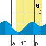Udagak Strait tide chart for Thursday, April 6, 2023